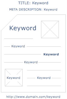 Keyword optimization