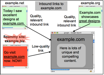 Links week